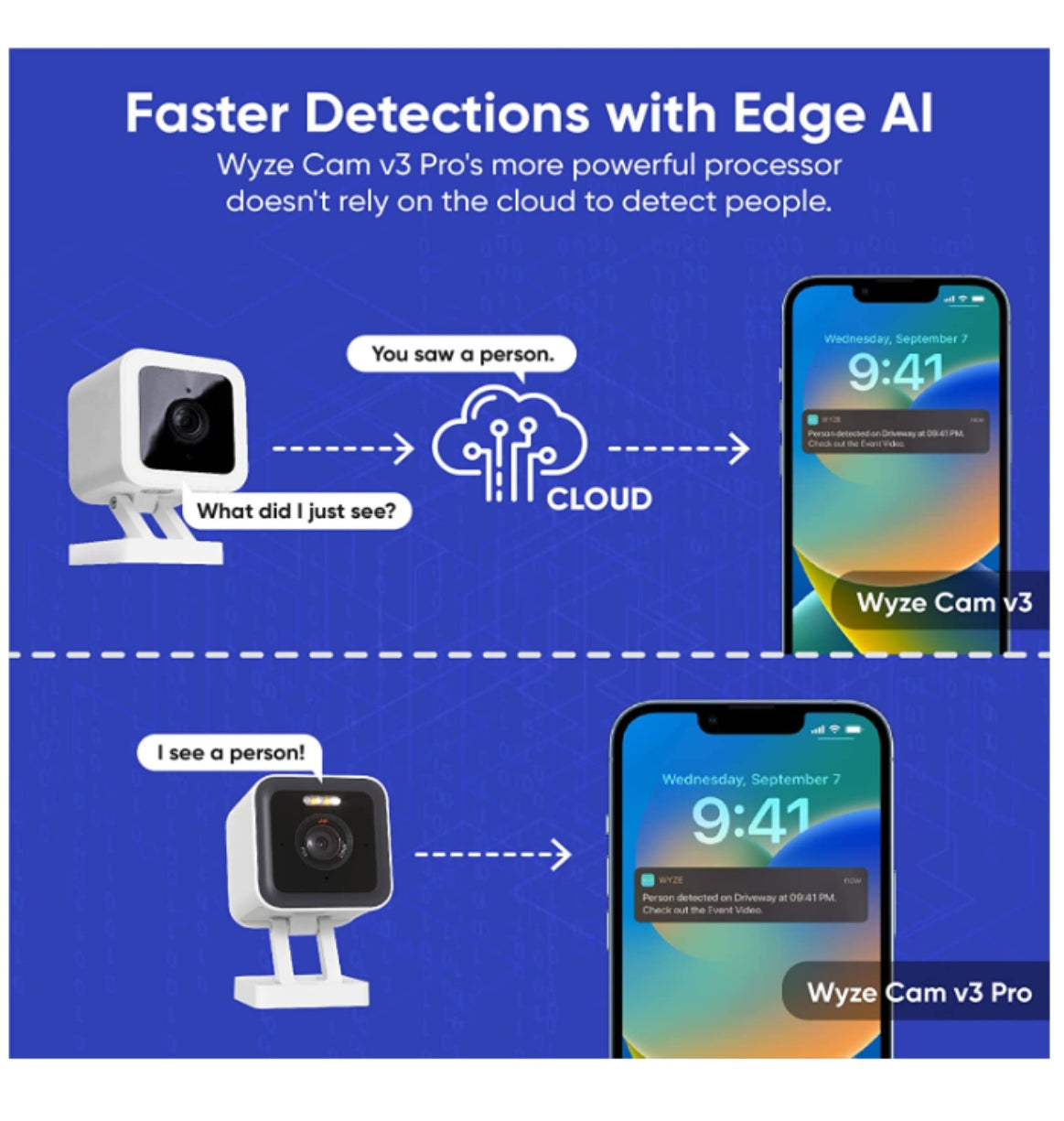 Wyze Cam V3 Pro Smart Home Camera product image 8