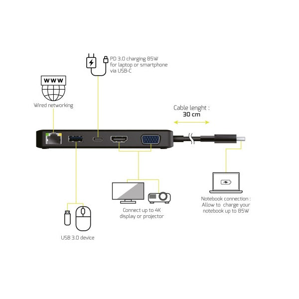 Port Connect 4K USB-C 85W Mobile Docking Station (901909) — in use