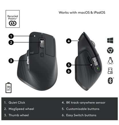 Logitech Mx Master 3s Wireless Mouse Graphite — in use