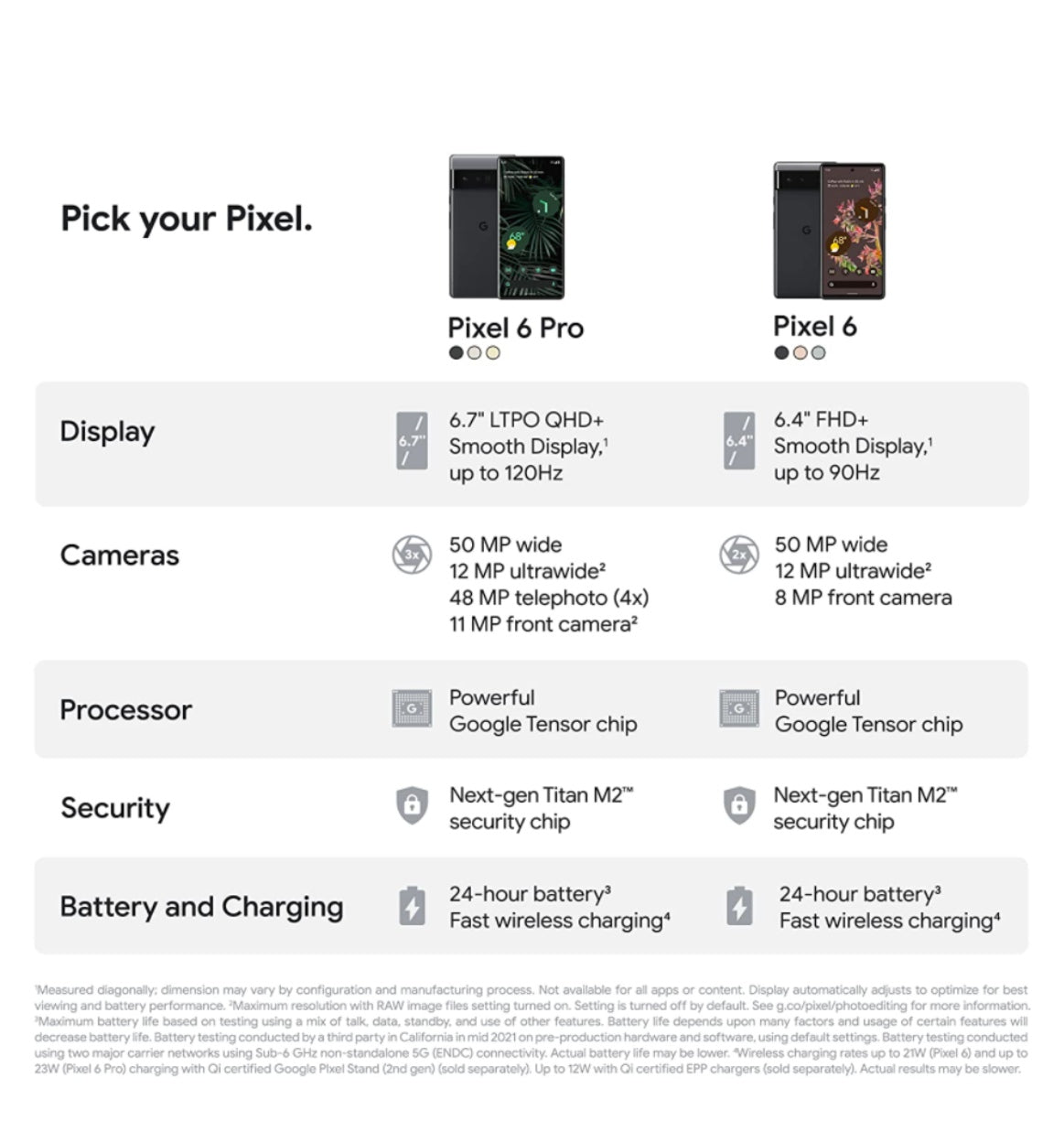 Google Pixel 6 Pro 128gb/12gb Cloudy White product image 11