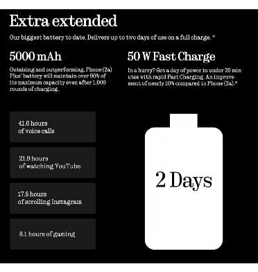 Nothing Phone (2a) Plus 256gb/12gb Black product image 5