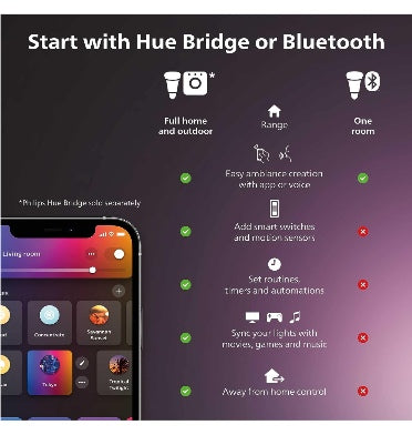 Philips Hue Smart Lightstrip+ Base Kit 2m White/Color Ambiance product image 2