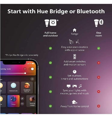 Philips Hue Smart Lightstrip+ Base Kit 2m White/Color Ambiance product image 2