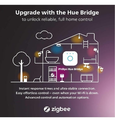 Philips Hue Smart Lightstrip+ Base Kit 2m White/Color Ambiance product image 7