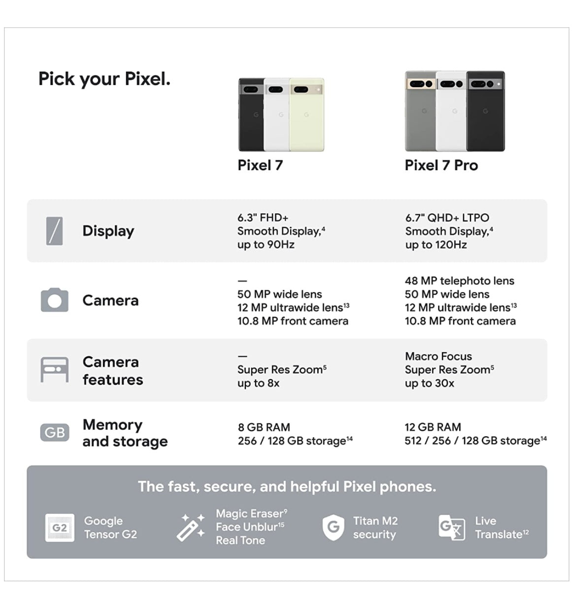 Google Pixel 7 128gb/8gb Snow product image 10