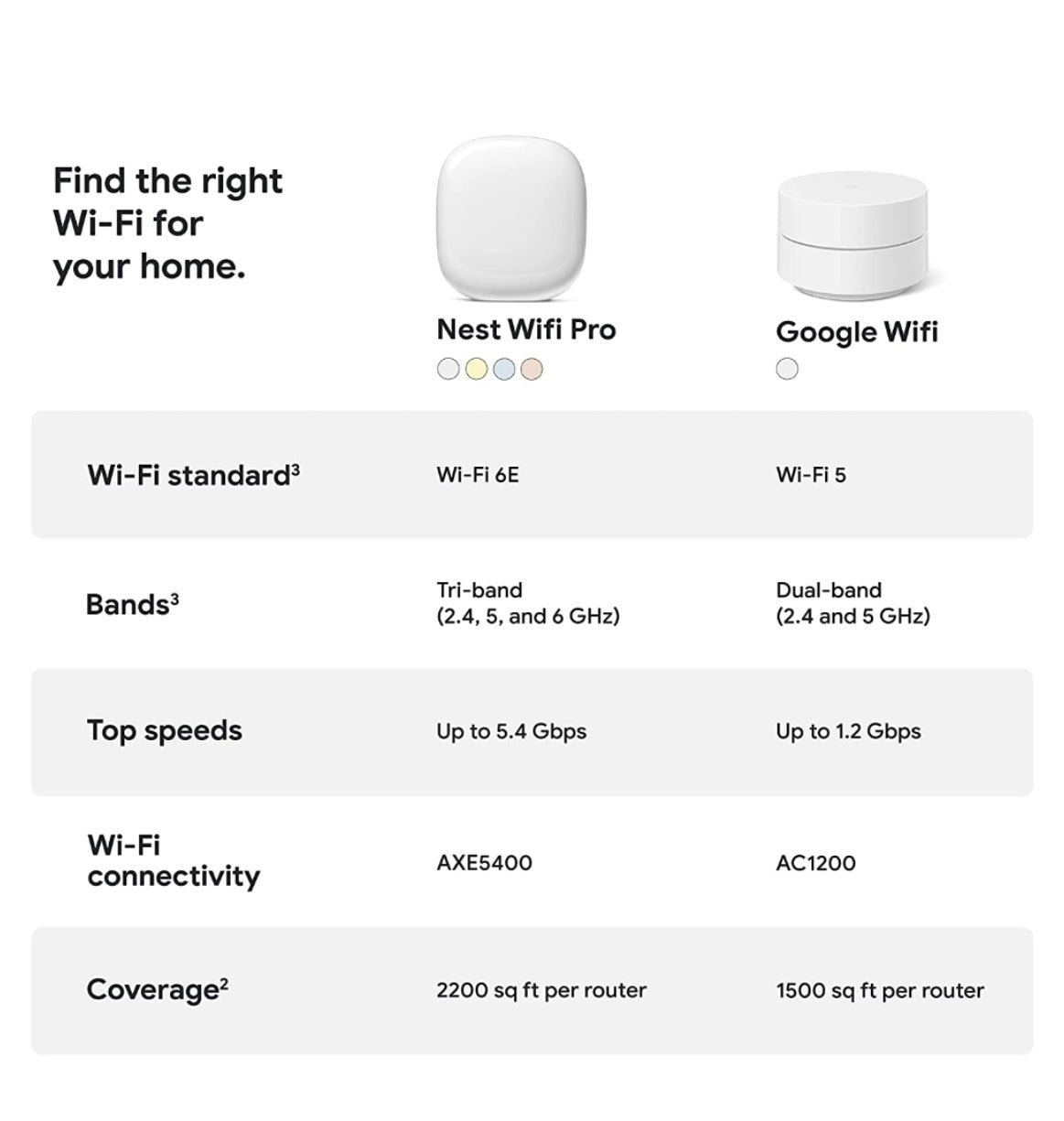 Google Nest Wi-Fi Pro 6e Mesh Router Snow 2pk (2022) product image 10