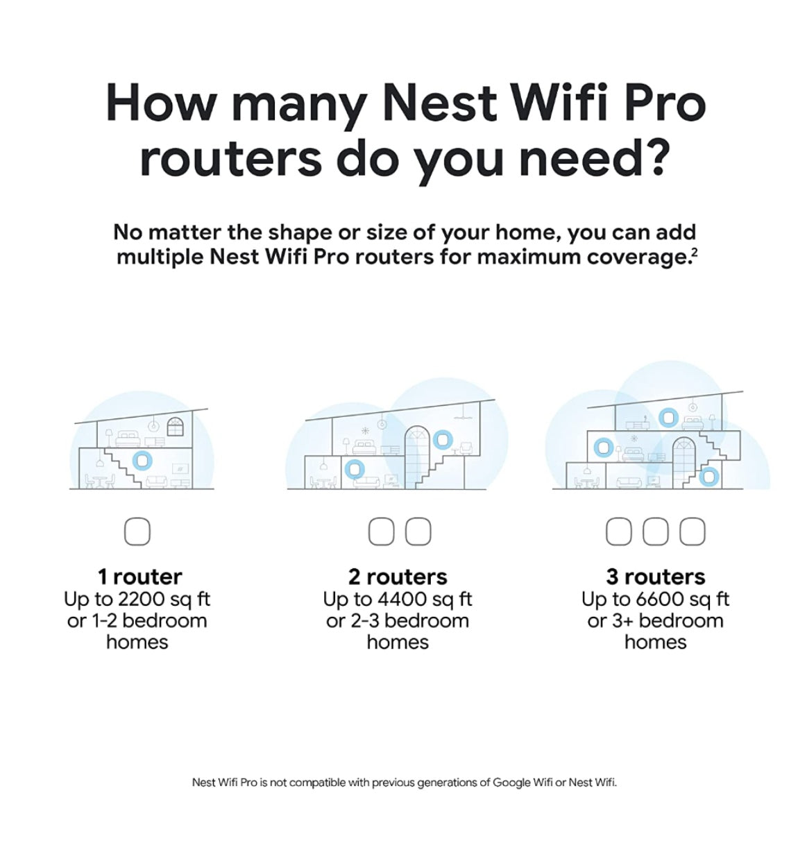 Google Nest Wi-Fi Pro 6e Mesh Router Snow 3pk (2022) product image 7
