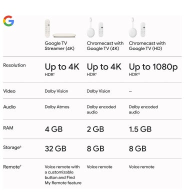 Google TV Streamer 4k Hazel (2024) product image 9