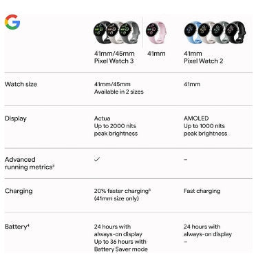 Google Pixel Watch 3 41mm Matte Black/Obsidian product image 10