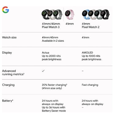 Google Pixel Watch 3 45mm Silver/Porcelain — front view