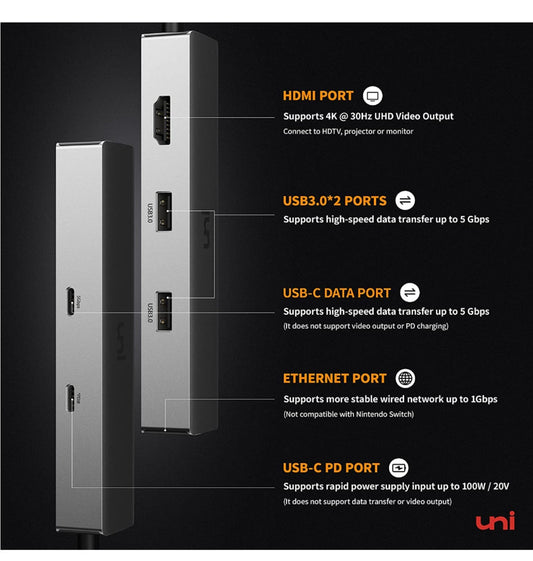 Uni USB-C 6in1 Multi Port Pd/Hdmi/Ethernet/USB/USB-C Hub product image 2