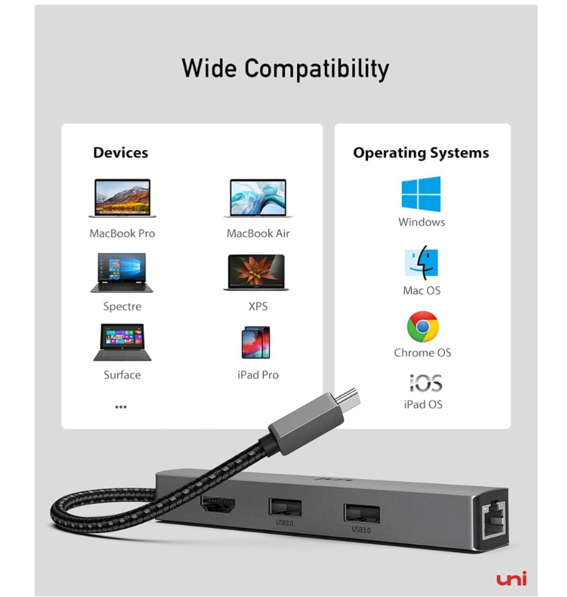 Uni USB-C 6in1 Multi Port Pd/Hdmi/Ethernet/USB/USB-C Hub product image 8