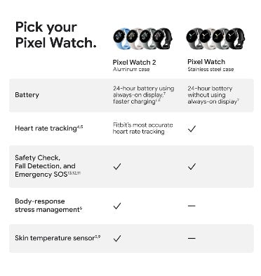 Google Pixel Watch 2 Black/Obsidian product image 10