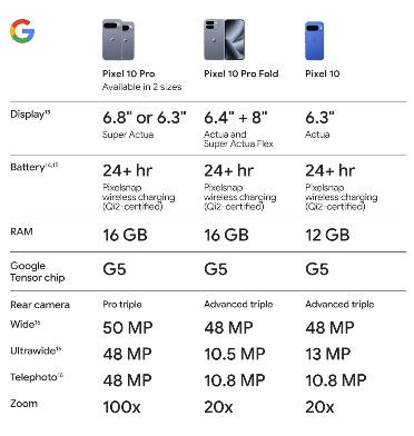 Google Pixel 10 128gb/12gb Lemongrass product image 9