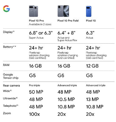 Google Pixel 10 Pro 512gb/16gb Moonstone product image 10