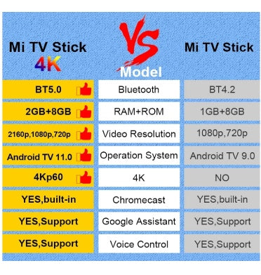Xiaomi Mi TV Stick 4k Ultra HD product image 3