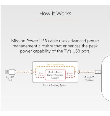 Mission Google TV Streamer USB Power Cable product image 4