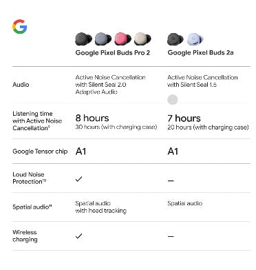 Google Pixel Buds 2a Iris (2025) product image 10