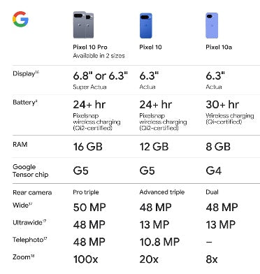 Google Pixel 10a 128gb/8gb Berry product image 10