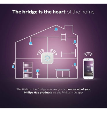 Philips Hue Smart Hub product image 5