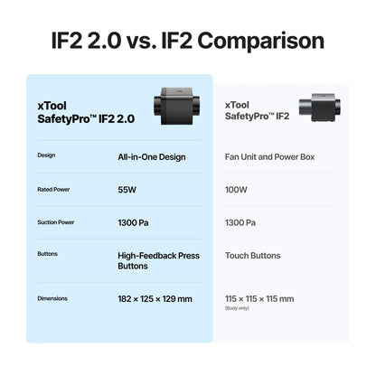 xTool Ducted Fan IF2 2.0 for P3 — ports and connectors
