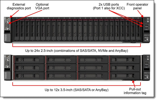 Lenovo ISG ThinkSystem SR650 V2 Rack Server – Xeon Silver 4310 / 32GB RAM / RAID 9350-8i / 8 x 2.5″ SAS Open Drive Bays (7Z73A080EA) image 2