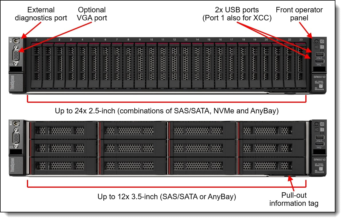 Lenovo ISG ThinkSystem SR650 V2 Rack Server- Xeon Silver 4314 / 32GB RAM / RAID 9350-8i / 8 x 2.5″ SAS Open Drive Bays (7Z73A06BEA) image 2