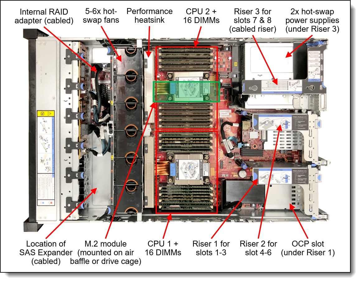 Lenovo ISG ThinkSystem SR650 V2 Rack Server – Xeon Silver 4310 / 32GB RAM / RAID 9350-8i / 8 x 2.5″ SAS Open Drive Bays (7Z73A080EA) image 3