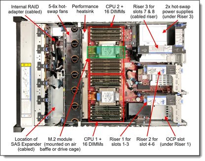Lenovo ISG ThinkSystem SR650 V2 Rack Server – Xeon Silver 4310 / 32GB RAM / RAID 9350-8i / 8 x 2.5″ SAS Open Drive Bays (7Z73
