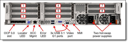Lenovo ISG ThinkSystem SR650 V2 Rack Server – Xeon Silver 4310 / 32GB RAM / RAID 9350-8i / 8 x 2.5″ SAS Open Drive Bays (7Z73