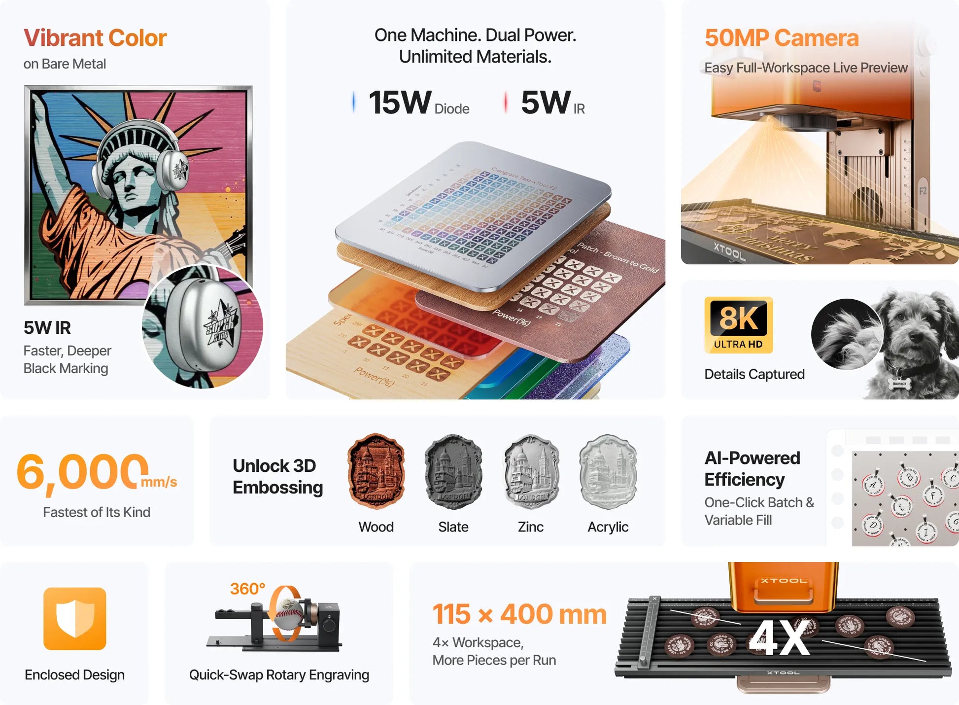xTool F2, 5W IR & 15W Diode Portable Dual Laser Engraver product image 4