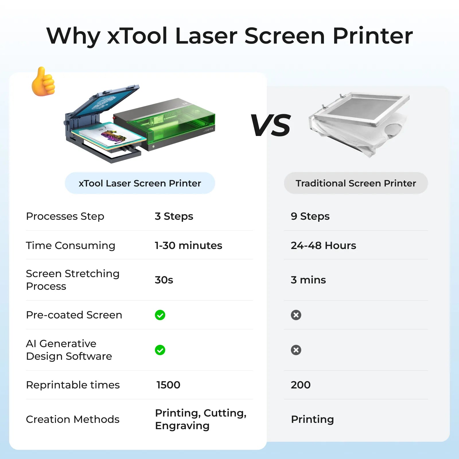xTool Screen Printer 2.0, Basic Kit product image 10